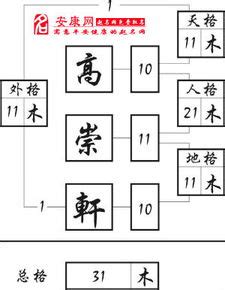 三才五格重要嗎|起名字時該如何配置三才五格